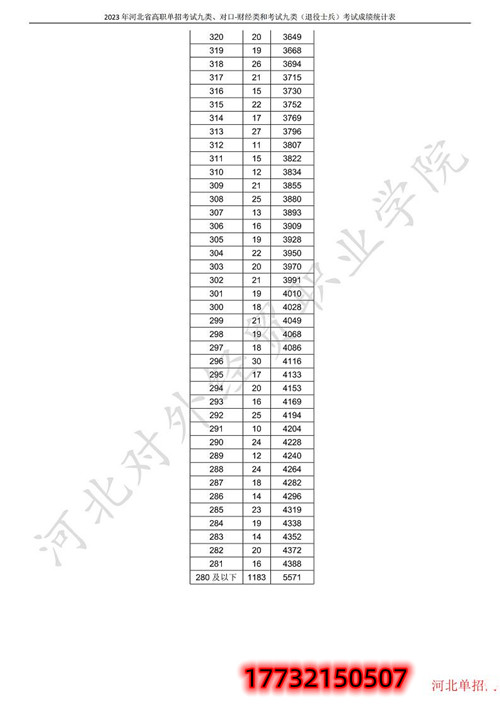 河北省高职单招考试九类